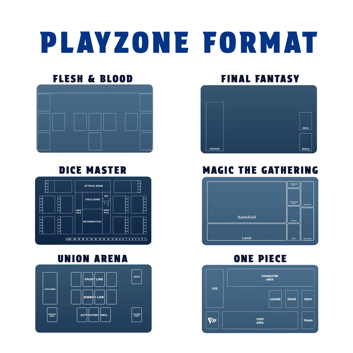 LDBDuel Playmat – Playzone Format is designed with dedicated play areas for popular trading card games, including Flesh & Blood, Final Fantasy, Dice Masters, Magic: The Gathering, Union Arena, and One Piece. Each playzone layout provides clearly defined spaces for cards, decks, resources, characters, battlefields, and other game components, helping keep your tabletop organized during gameplay. Ideal for TCG players, competitive tournaments, casual games, and collectors, this custom playmat combines p